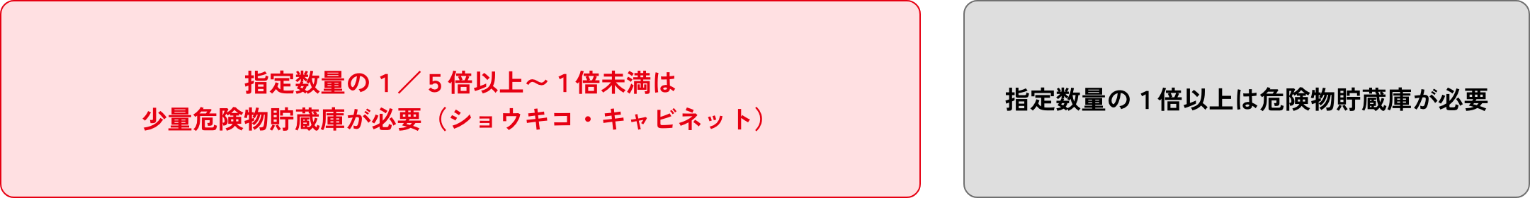 数量別で必要になる設備
