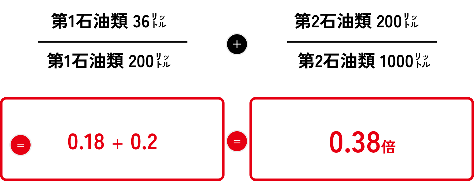 数量別で必要になる設備