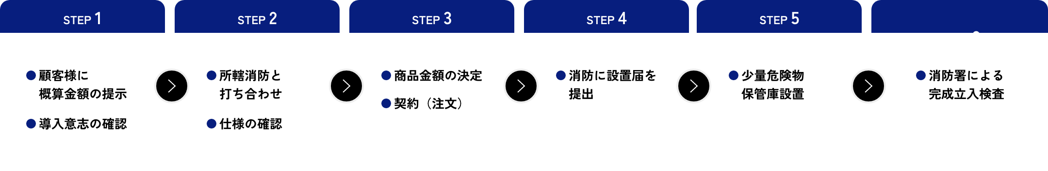 数量別で必要になる設備